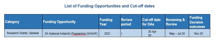 SANAP 2021-2023 – Framework document